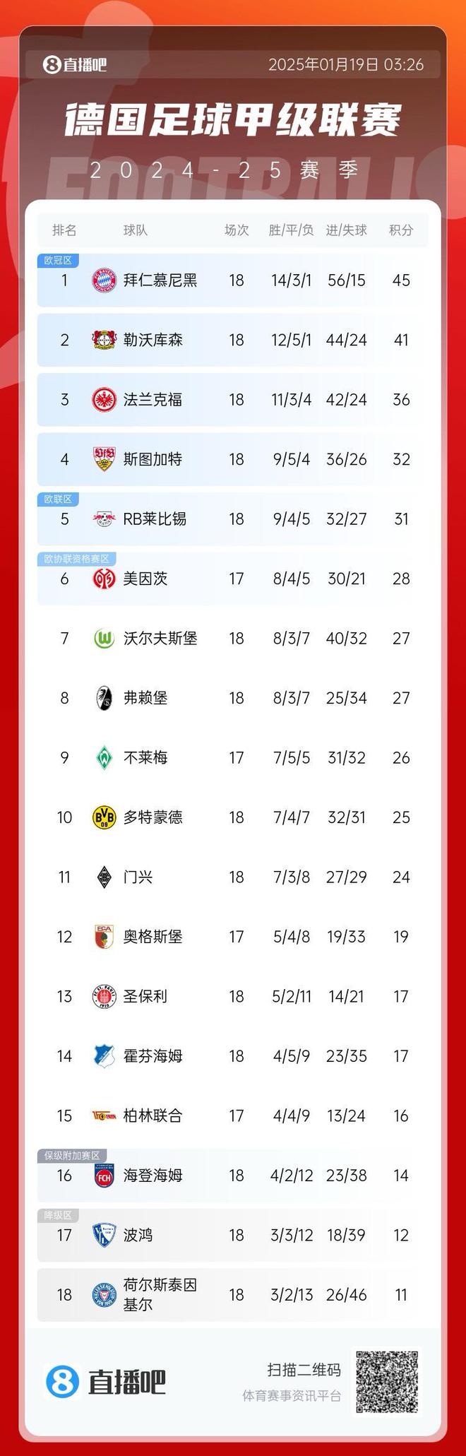 aoa体育视频-沃尔夫斯堡客场大胜，排名德甲前四的简单介绍