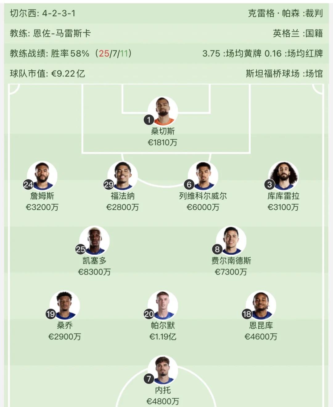 包含切尔西客场逼平热刺,英超领先优势继续扩大的词条 包含切尔西客场逼平热刺,英超领先优势继续扩大的词条