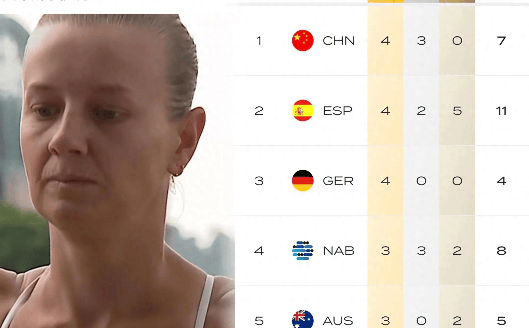 澳大利亚选手高台跳水夺得银牌 澳大利亚选手高台跳水夺得银牌