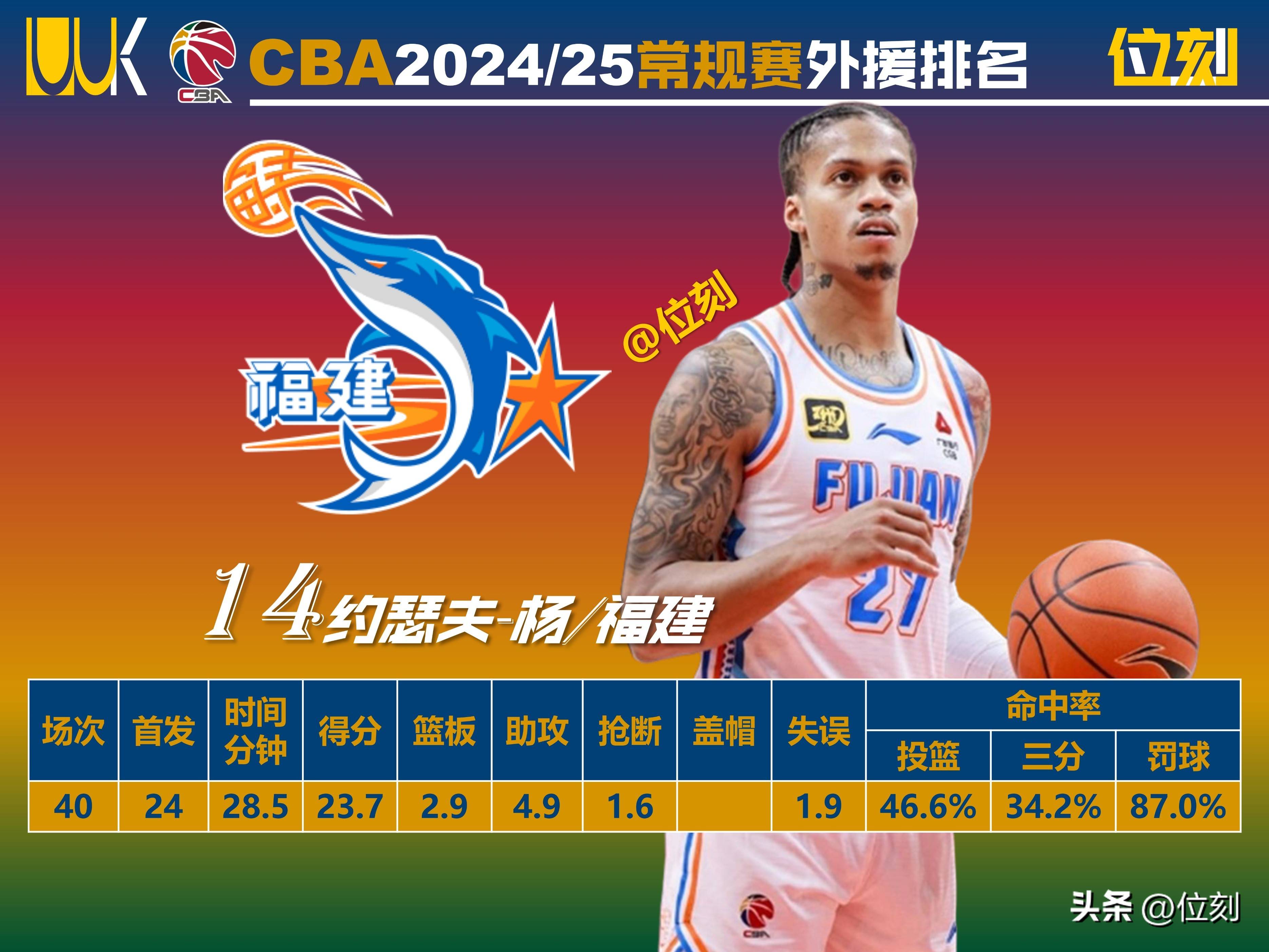 新赛季CBA将有更多外援加盟 新赛季CBA将有更多外援加盟