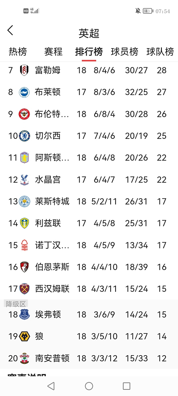 aoa体育培训-本赛季各队实力均衡，角逐异常激烈