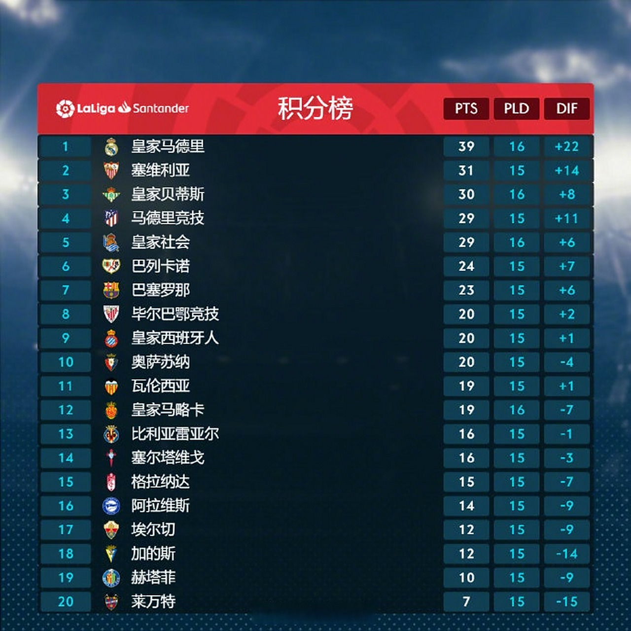 aoa体育课程-马德里竞技客场击败对手，积分榜上升的简单介绍
