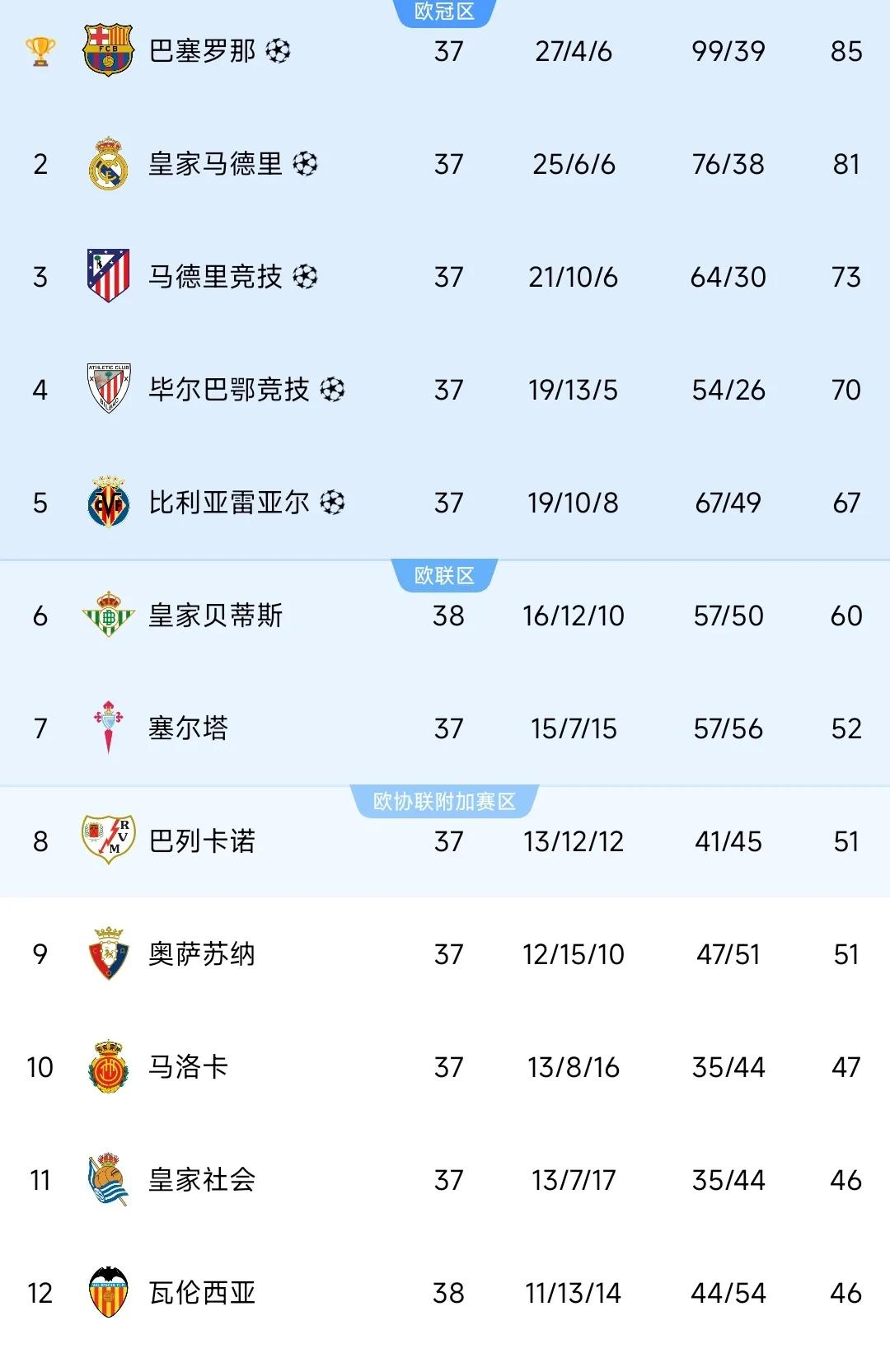 包含法国女足大比分获胜,领先积分榜的词条 包含法国女足大比分获胜,领先积分榜的词条