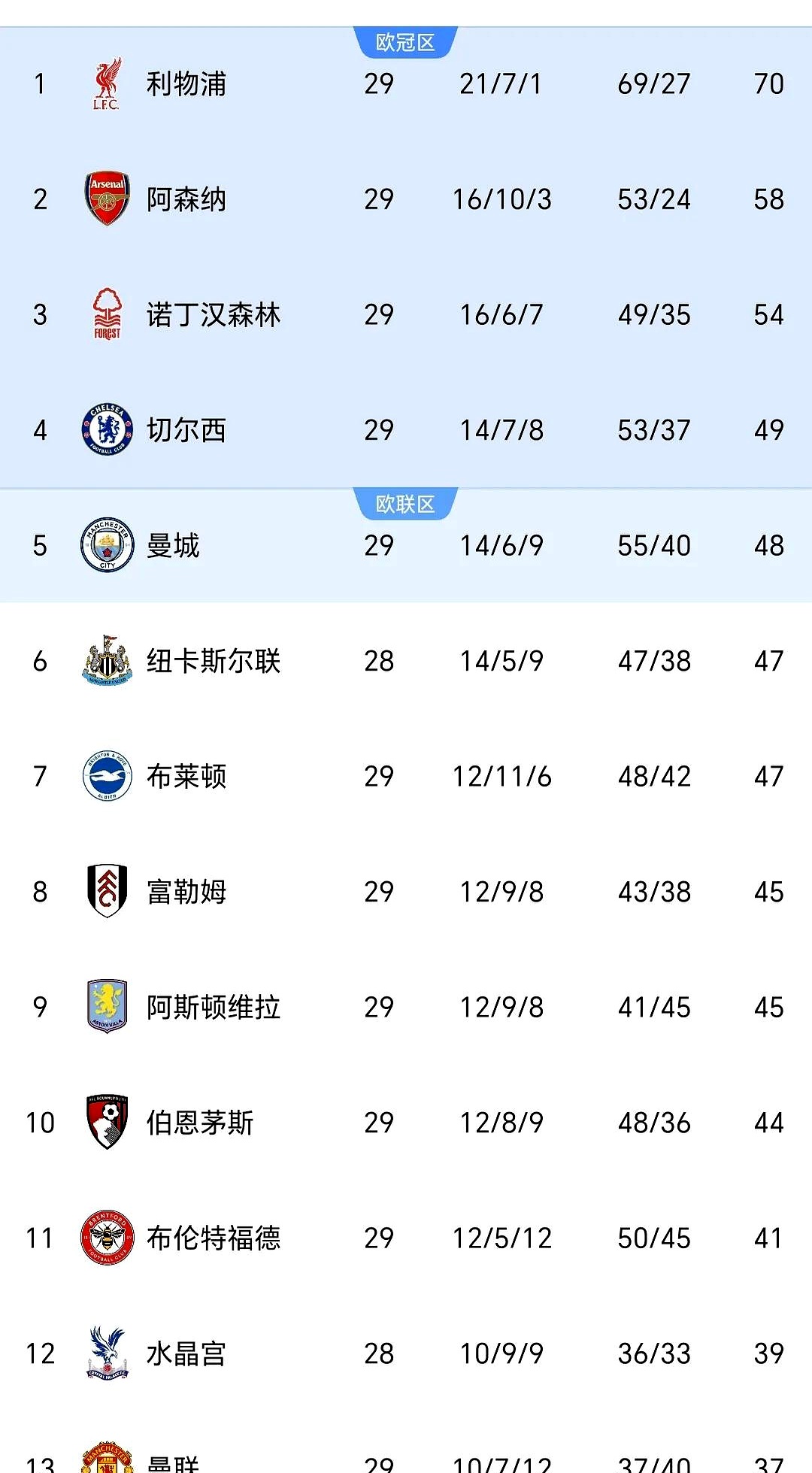 aoa体育-关于阿森纳防线稳固，争取稳定排名前列的信息