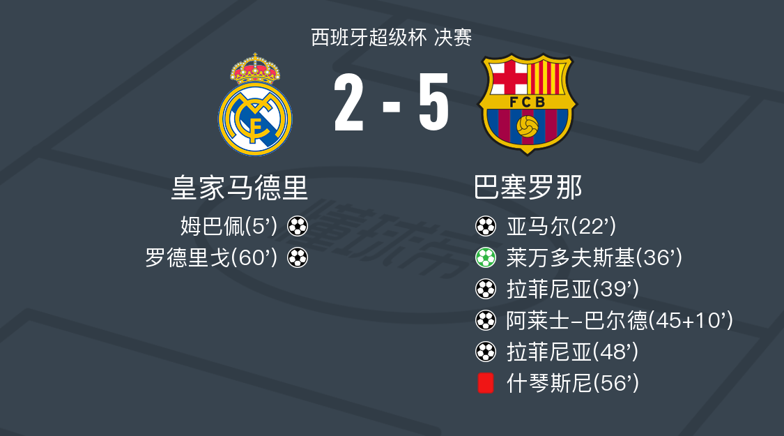 aoa体育视频-皇家马德里对阵布拉加的激情比赛