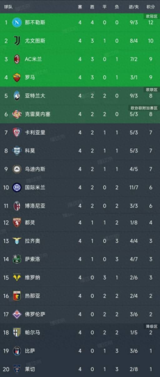 关于意甲联赛推迟再次复赛，罗马队长对比赛时间表表达担忧的信息