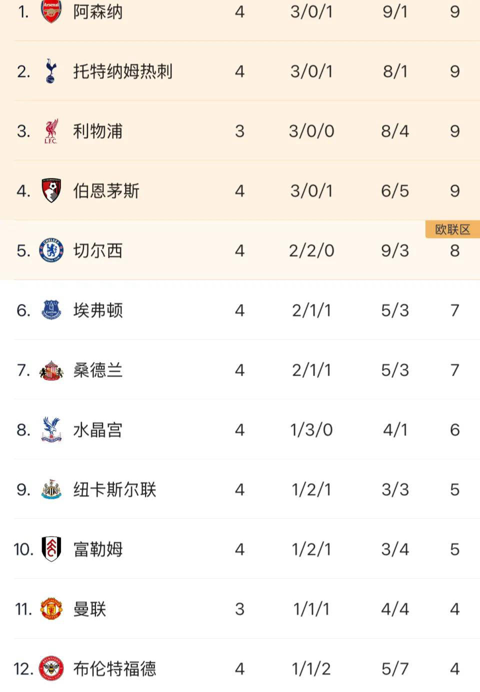 热刺2-0大胜切尔西,继续保持不败战绩 热刺2-0大胜切尔西,继续保持不败战绩