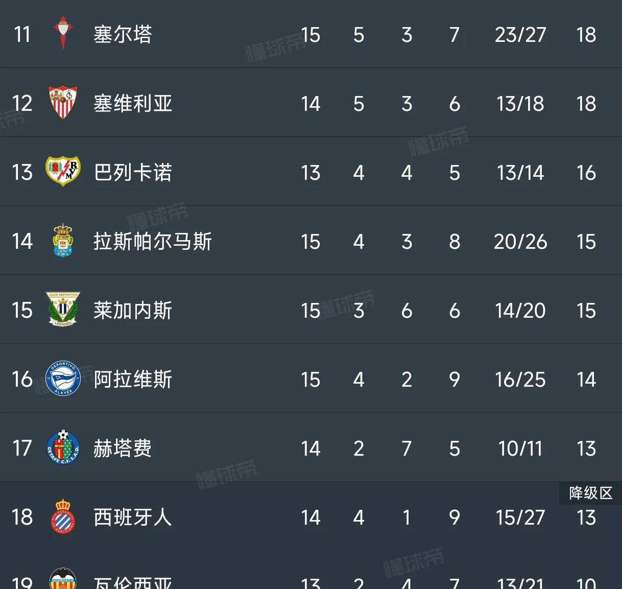 巴拉多利德主场大胜,皇家马德里逼平的简单介绍 巴拉多利德主场大胜,皇家马德里逼平的简单介绍