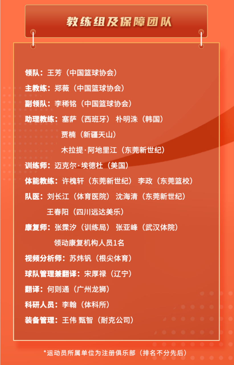 aoa体育培训-篮球巨星每日训练汇总，球队备战状况披露的简单介绍